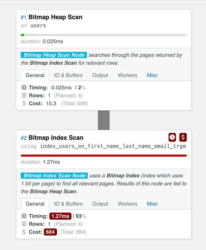 query plan uses index, total time: ~1.3 ms